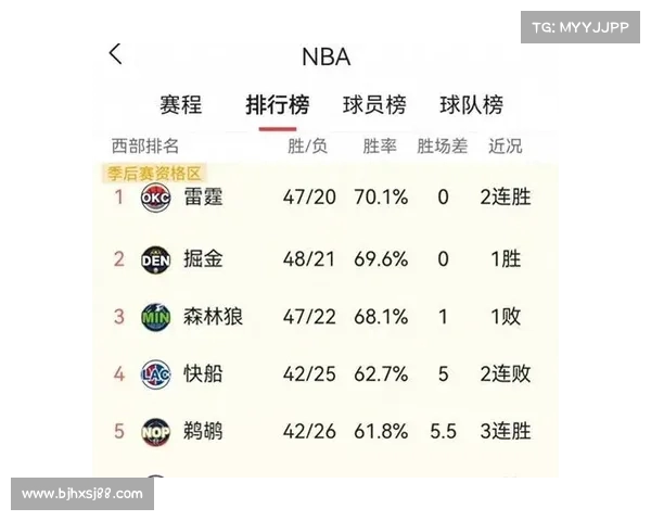 NBA失误率分析：影响比赛胜负的关键因素及球员表现解读