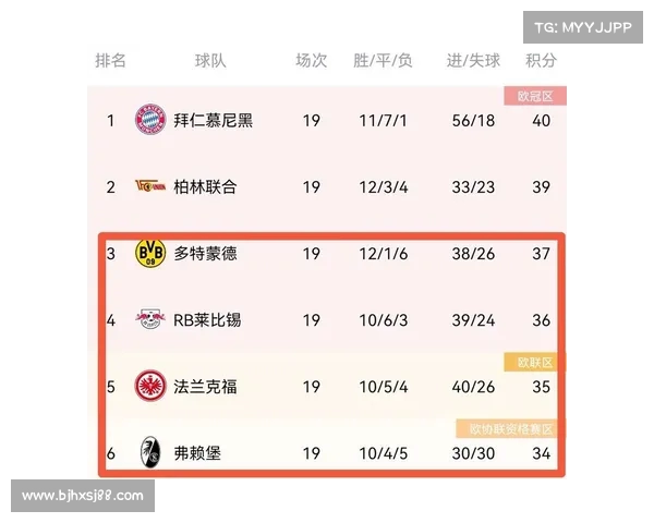 德甲历届净胜球排名分析与球队表现走势解析