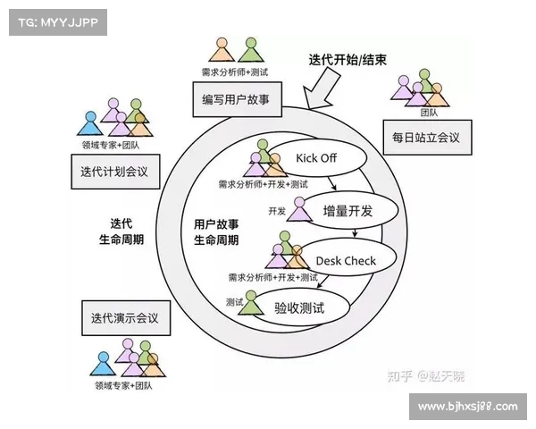 比赛进程图解析与数据展示助力赛事策略决策和团队协作优化