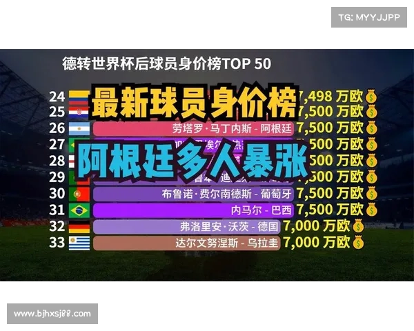 德转最新中锋身价榜:哈兰德姆巴佩领衔 埃基蒂克位居第六 德转最新中锋身价榜:哈兰德姆巴佩领衔 埃基蒂克位居第六